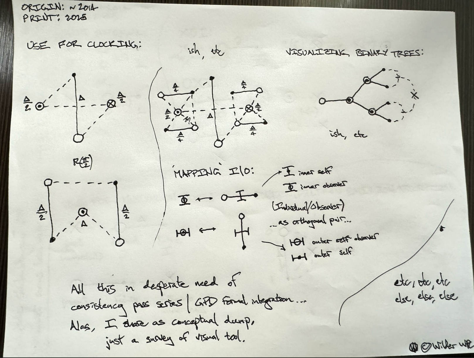 BALLSTICK DIAGRAM SURVEY COLLECTION, 2